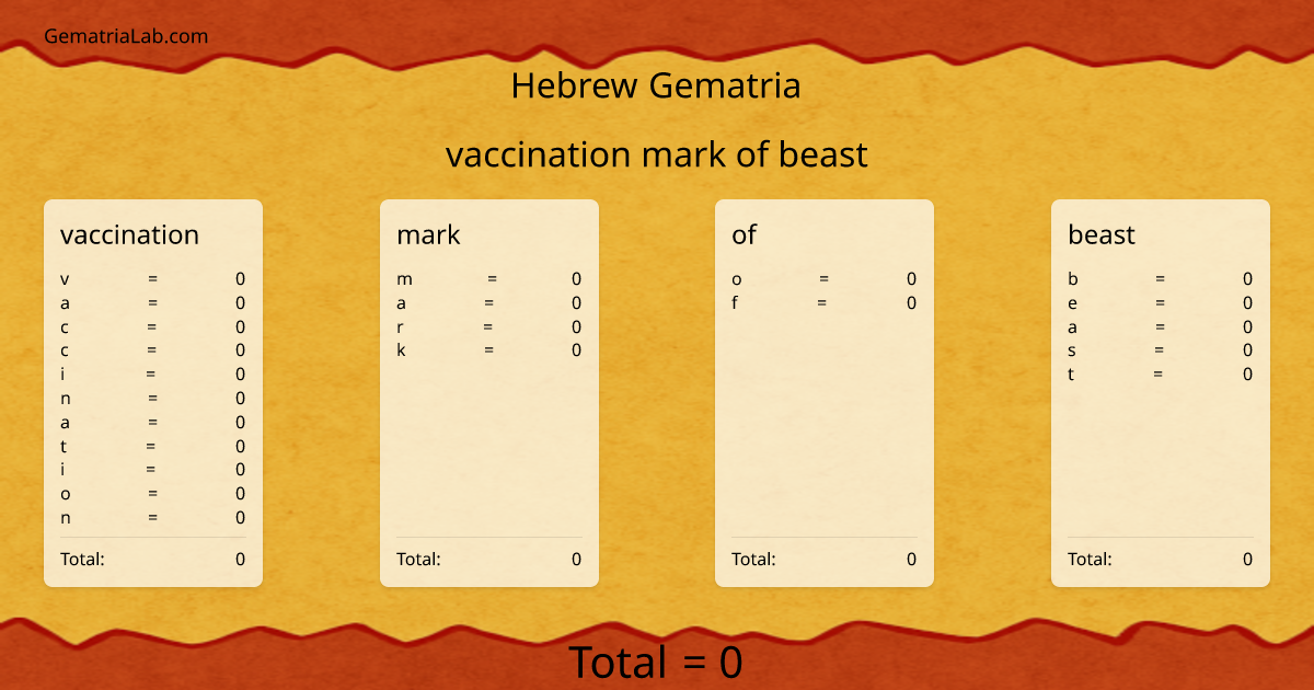 vaccination mark of beast in hebrew Gematria